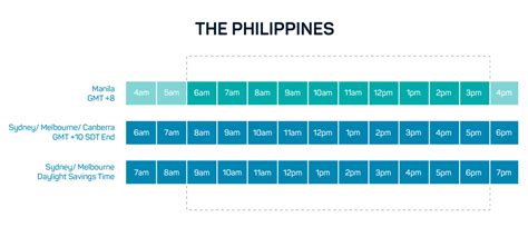 Time Zone Converter 5pm Manila Philippines — Every Time Zone.